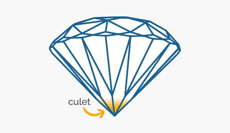 Diamond Culet