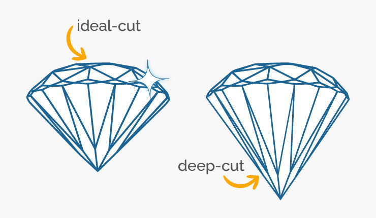 Diamond Cut