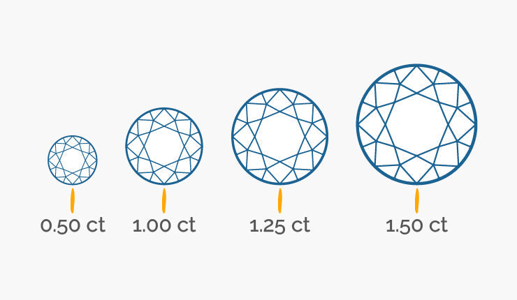 Diamond  Carat