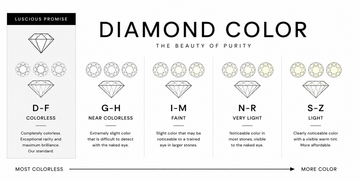 The 4Cs of Diamonds: The Luscious Standard for Exceptional Quality