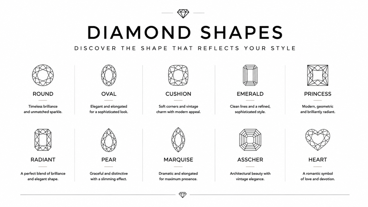 Luscious Diamonds diamond education